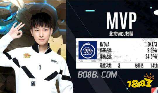 确保贡献与 确保贡献与